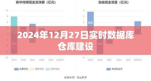 实时数据库仓库建设进展,最新动态与趋势分析