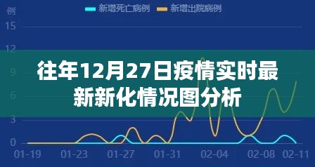 疫情实时更新,新化地区最新情况图分析