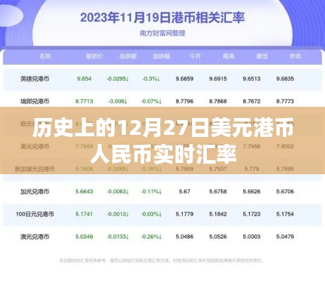 美元港币人民币实时汇率历史数据(附日期)