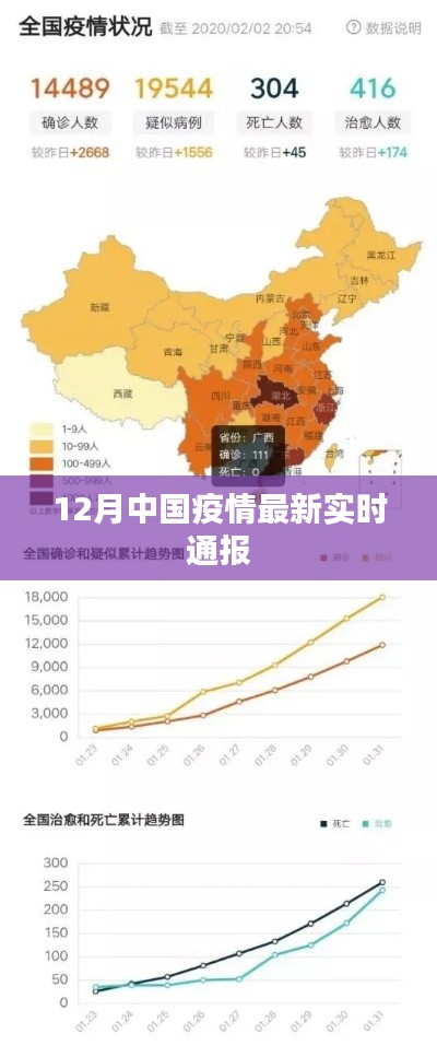 中国疫情最新实时通报(截至十二月)