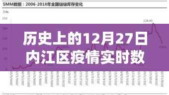 内江疫情历史数据查询,十二月二十七日实时更新
