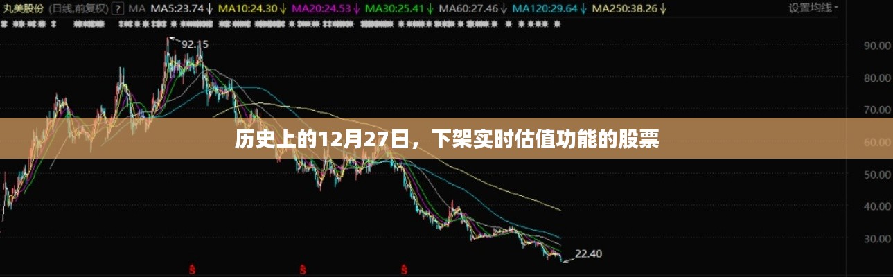 股票实时估值功能下架的历史日期,12月27日