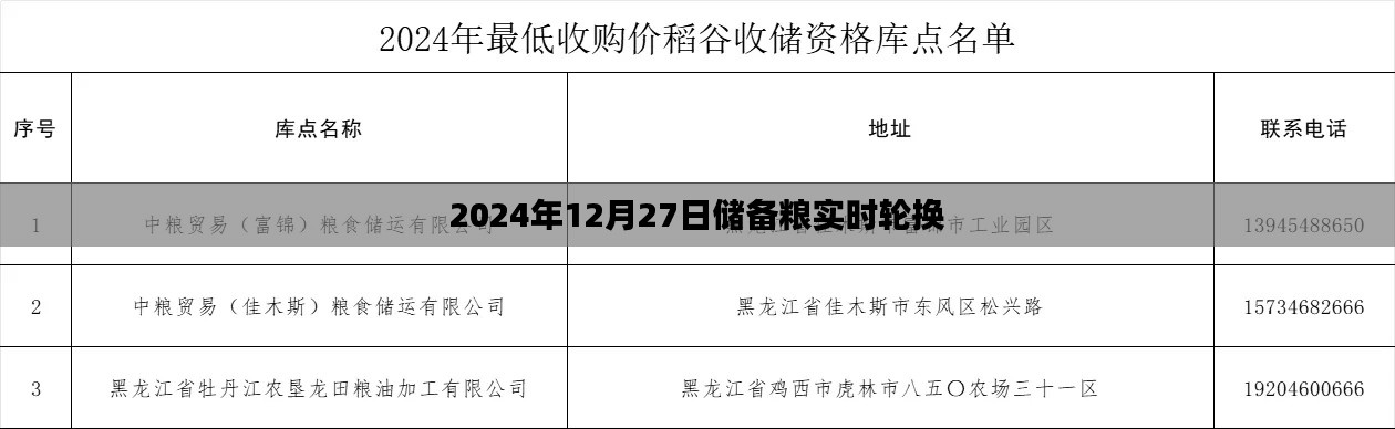 2024年储备粮实时轮换启动,保障粮食安全