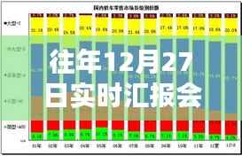 年终会议进度安排表,历年十二月二十七日实时汇报汇总