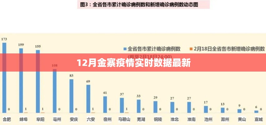 金寨县疫情实时数据更新(最新报告)