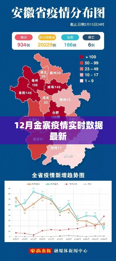 金寨县疫情实时数据更新(最新报告)