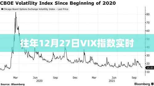 VIX指数实时数据播报。