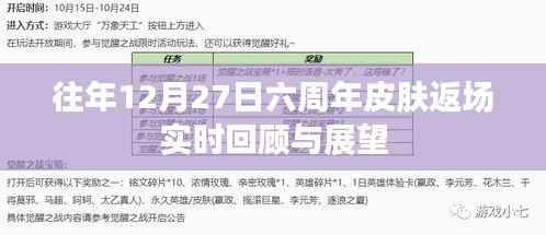 六周年皮肤返场回顾与展望,历年12月27日数据解析