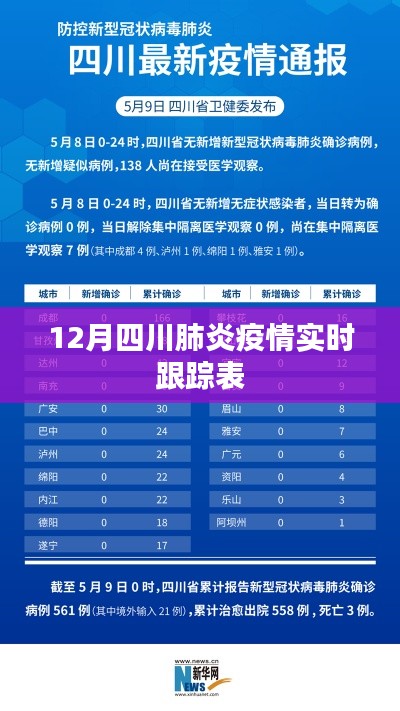 四川肺炎疫情实时追踪报告,12月最新数据