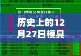 模具实时看板查找攻略,揭秘历史日期的奥秘
