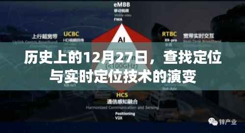 历史上的定位技术演变,查找定位与实时定位技术的进步之路(或历程)