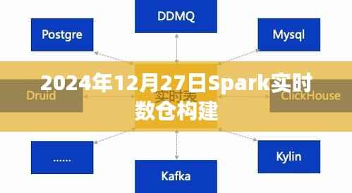 Spark实时数仓构建指南,2024年最新实践
