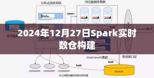 Spark实时数仓构建指南,2024年最新实践