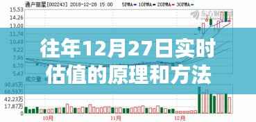 往年12月27日实时估值技术解析,原理与策略