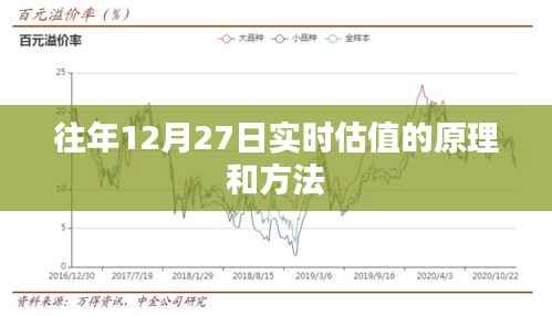 往年12月27日实时估值技术解析,原理与策略