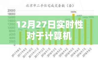 计算机实时性,揭秘背后的秘密