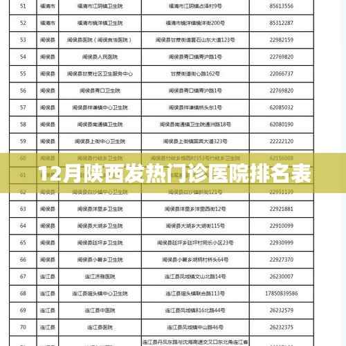 陕西发热门诊医院排名表（12月版）