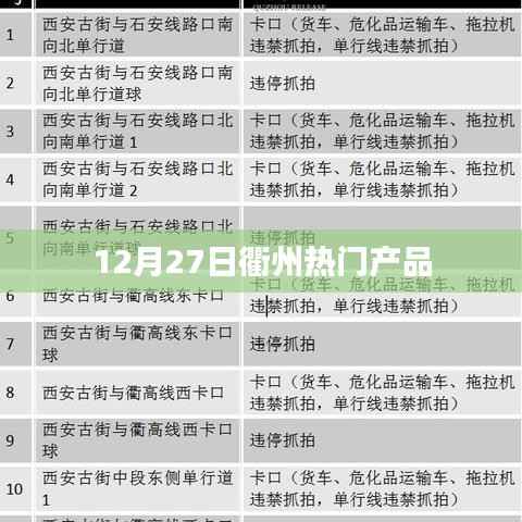 衢州热门产品一览,12月27日特辑