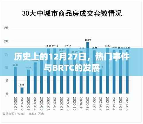 历史上的大事件,揭秘十二月二十七日的热门事件与BRTC发展进程
