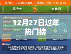 年末喜庆,12月27日热门过年榜单揭晓