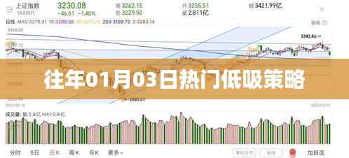 历年元旦后低吸策略大热揭秘