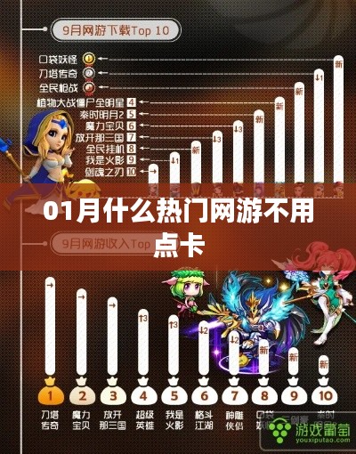 热门网游无需点卡,一网打尽一月份最火网游