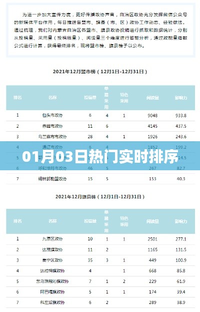 热门实时排序更新,最新资讯一网打尽