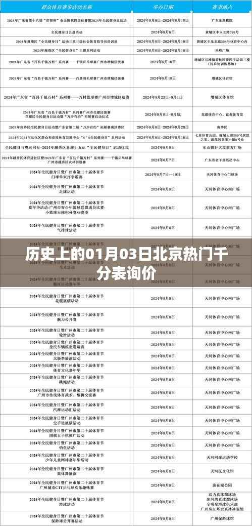 北京热门千分表询价,历史日期背后的故事