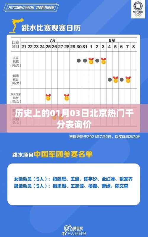 北京热门千分表询价,历史日期背后的故事