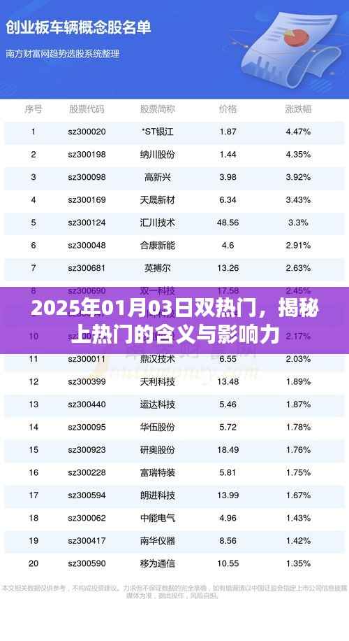 揭秘双热门含义与影响力,2025年双热门事件解析