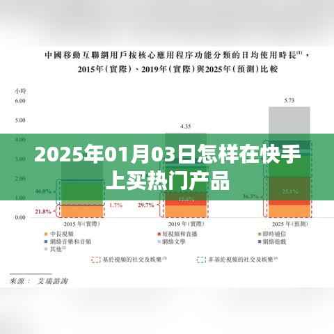 快手热门产品购买指南，2025年1月3日攻略