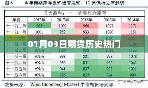期货历史热门事件回顾,揭秘市场波动背后的故事(日期,01月03日)