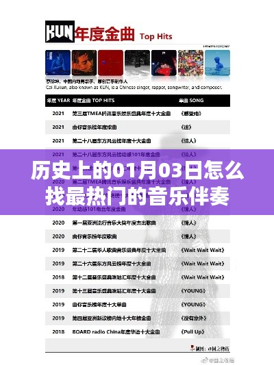如何找到历史上热门音乐伴奏,以日期为线索探索经典旋律