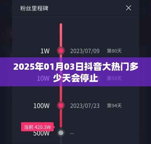 抖音大热门持续与停止时间揭秘,2025年1月3日的热门能火多久?