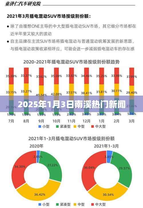 南溪最新热点新闻速递,2025年1月3日更新