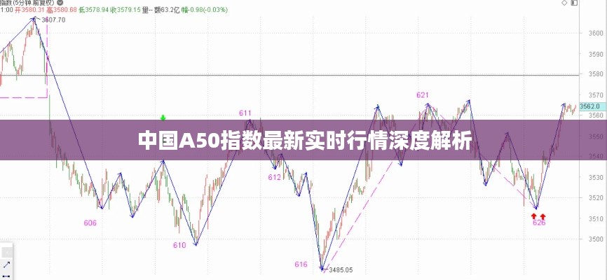 中国A50指数最新实时行情深度解析