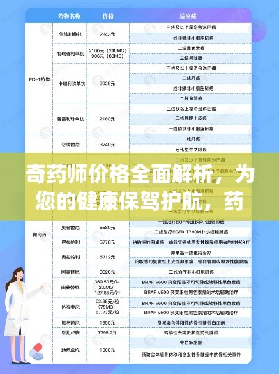 奇药师价格全面解析,为您的健康保驾护航,药品价格表一览无余!