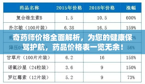 奇药师价格全面解析,为您的健康保驾护航,药品价格表一览无余!
