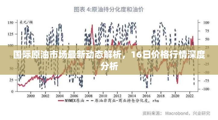 国际原油市场最新动态解析,16日价格行情深度分析