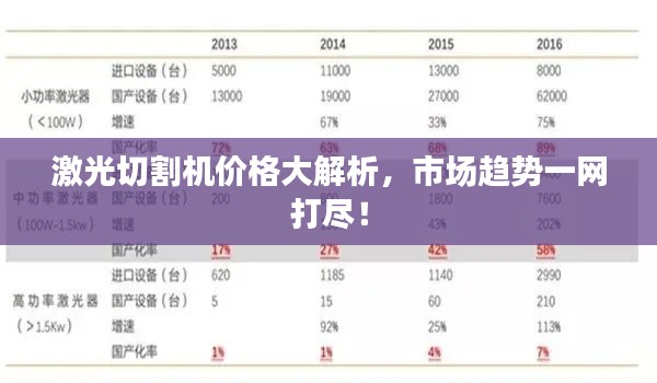 激光切割机价格大解析,市场趋势一网打尽!