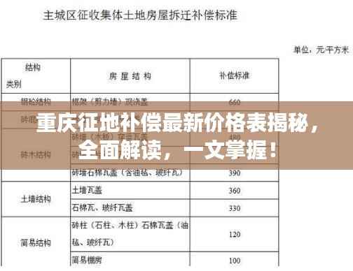 重庆征地补偿最新价格表揭秘,全面解读,一文掌握!