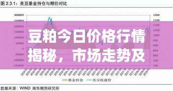 豆粕今日价格行情揭秘,市场走势及影响因素分析