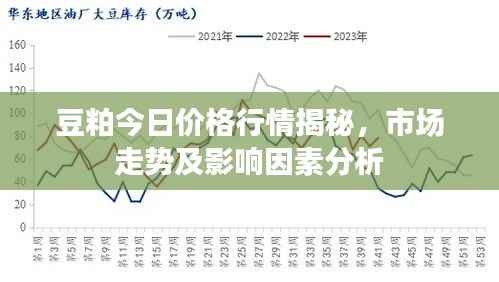 豆粕今日价格行情揭秘,市场走势及影响因素分析