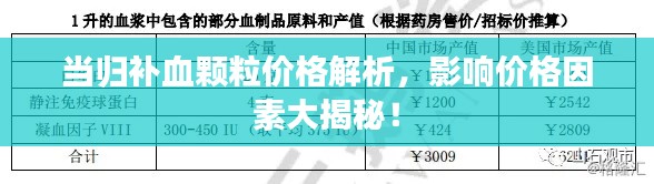 当归补血颗粒价格解析,影响价格因素大揭秘!