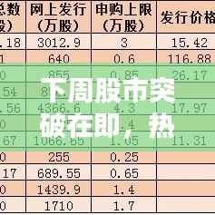 下周股市突破在即,热门股票行情展望与投资机会