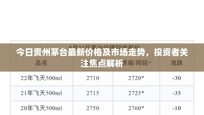 今日贵州茅台最新价格及市场走势,投资者关注焦点解析