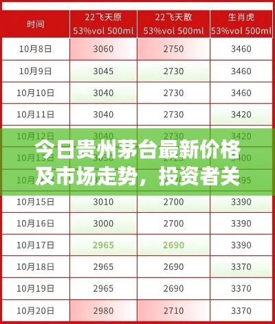今日贵州茅台最新价格及市场走势,投资者关注焦点解析