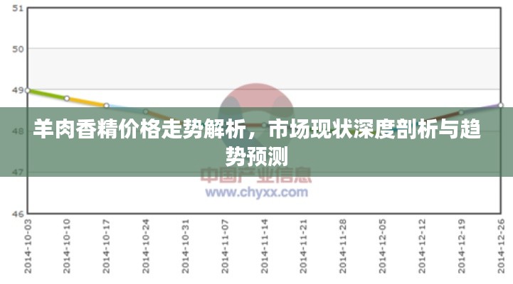 羊肉香精价格走势解析,市场现状深度剖析与趋势预测
