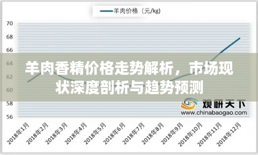 羊肉香精价格走势解析,市场现状深度剖析与趋势预测