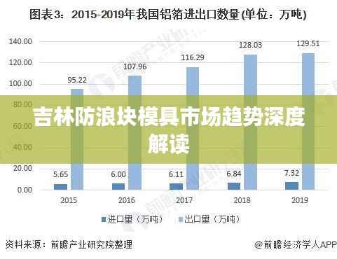 吉林防浪块模具市场趋势深度解读